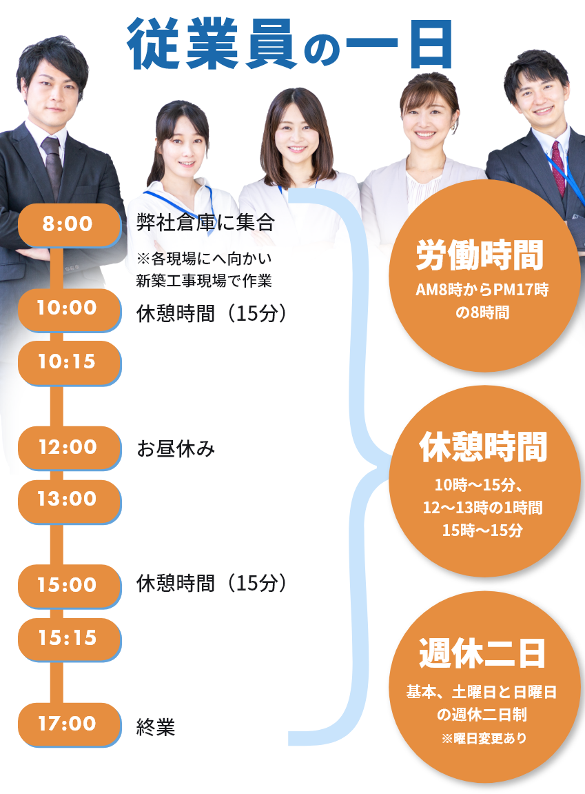 従業員の一日